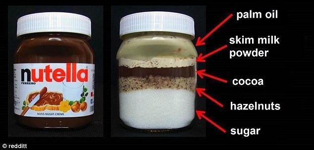 Nutella ingredients Nutella ingredients
